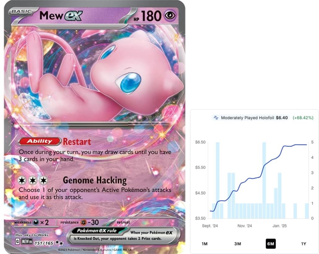 mew ex wertsteigerung