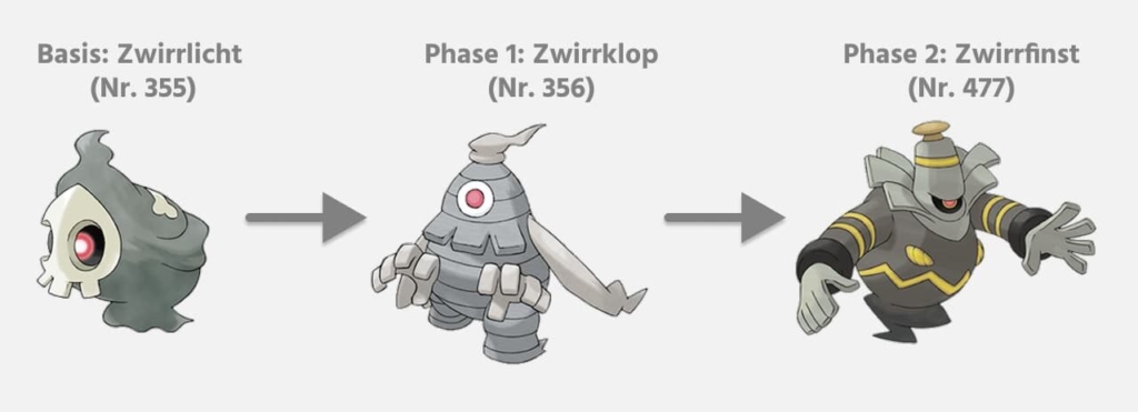 Darstellung der Entwicklungsstufen von Zwirrlicht. Links Zwirrlicht (Nr. 355) als Basis-Pokémon, in der Mitte Zwirrklop (Nr. 356) als Phase-1-Entwicklung und rechts Zwirrfinst (Nr. 477) als Phase-2-Entwicklung. Die Evolution zeigt den Fortschritt von einem kleinen Geist-Pokémon zu einer großen, gepanzerten Geistergestalt.